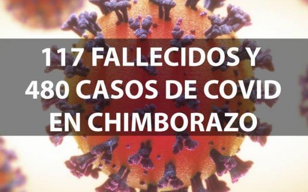 117 fallecidos y 480 casos de COVID en Chimborazo