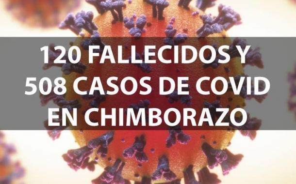 120 fallecidos y 508 casos de COVID en Chimborazo
